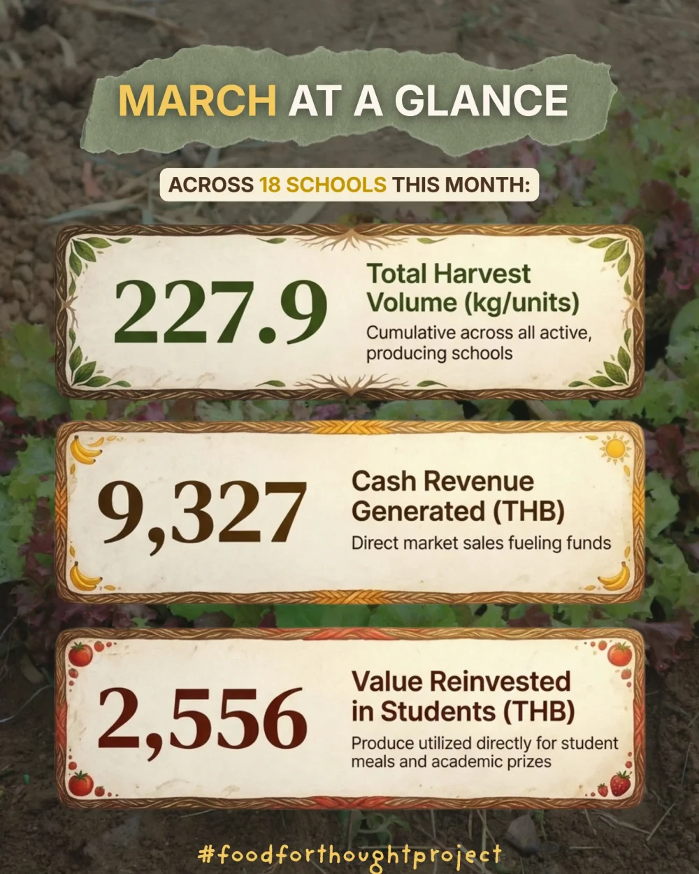 Food for Thought report (March 2026)