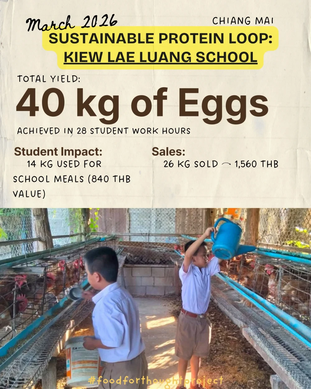 Food for Thought report (March 2026)