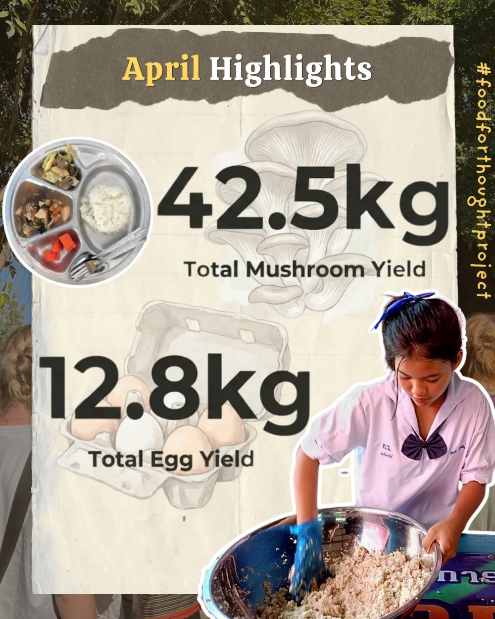 Food for Thought report (April 2026)