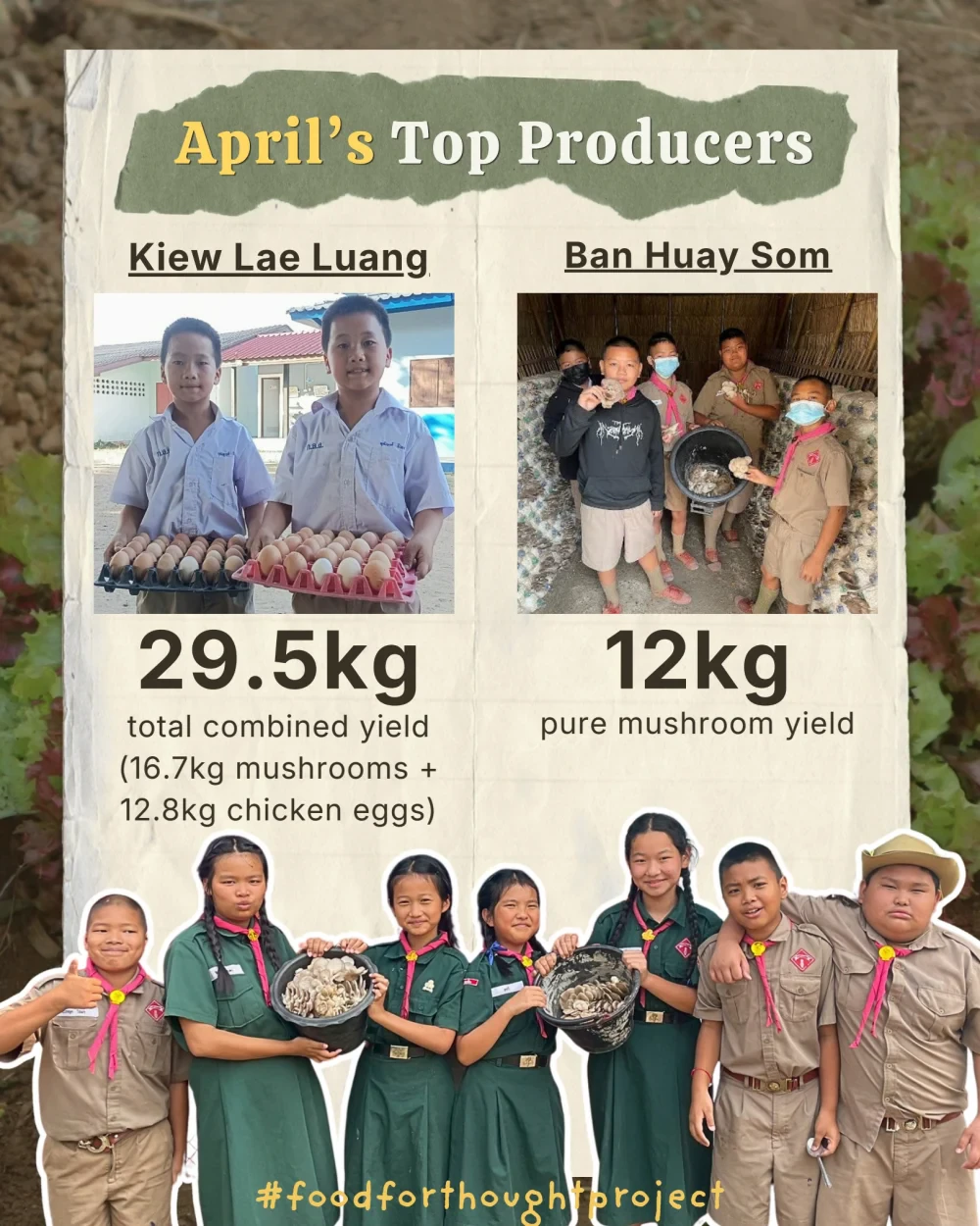 Food for Thought report (April 2026)