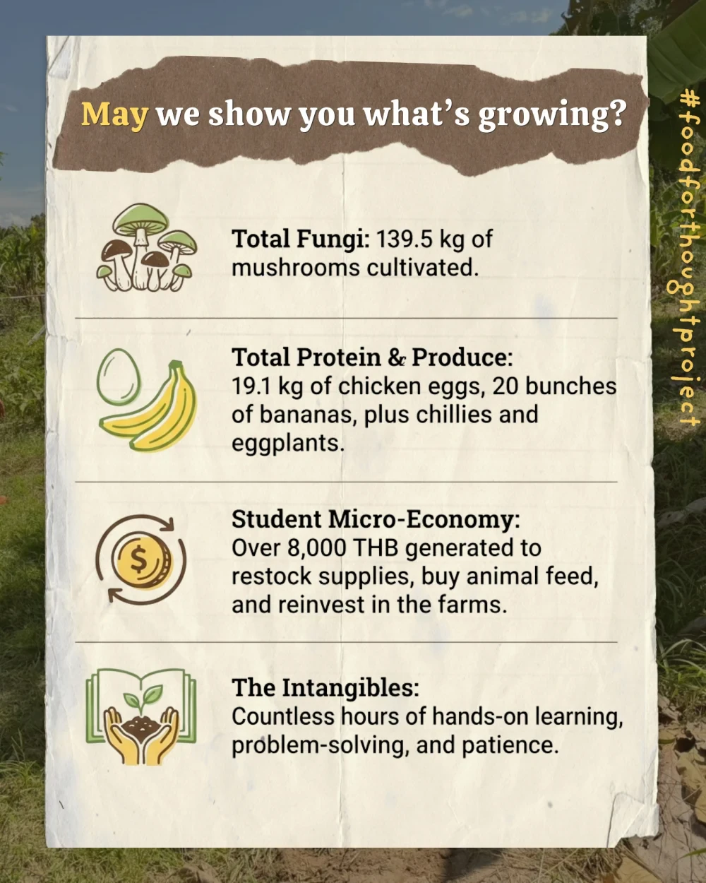 Food for Thought report (May 2026)