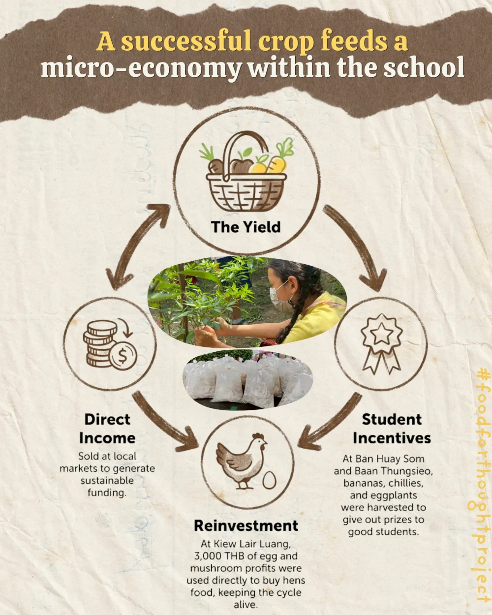 Food for Thought report (May 2026)
